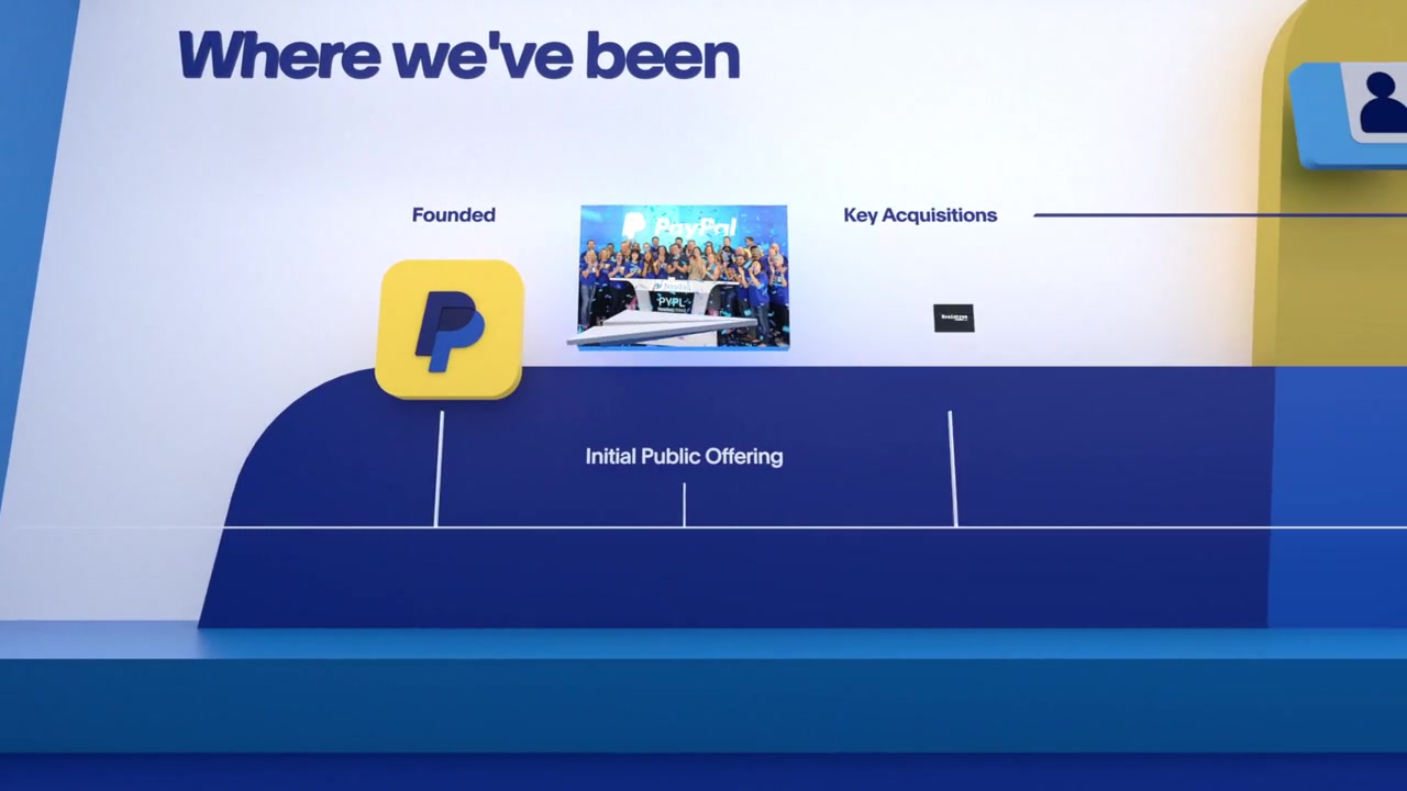 A PayPal history timeline integrated into a blue and white 3D environment.